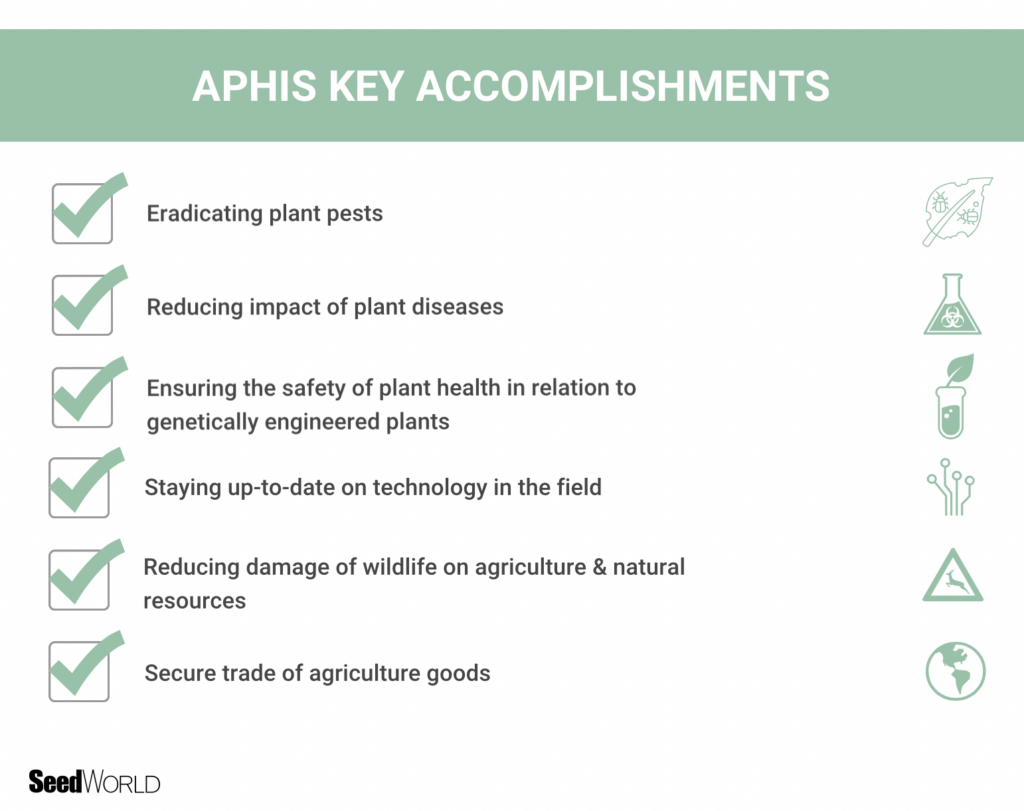 APHIS Celebrates Agency’s 50th Year in Agriculture - Seed World